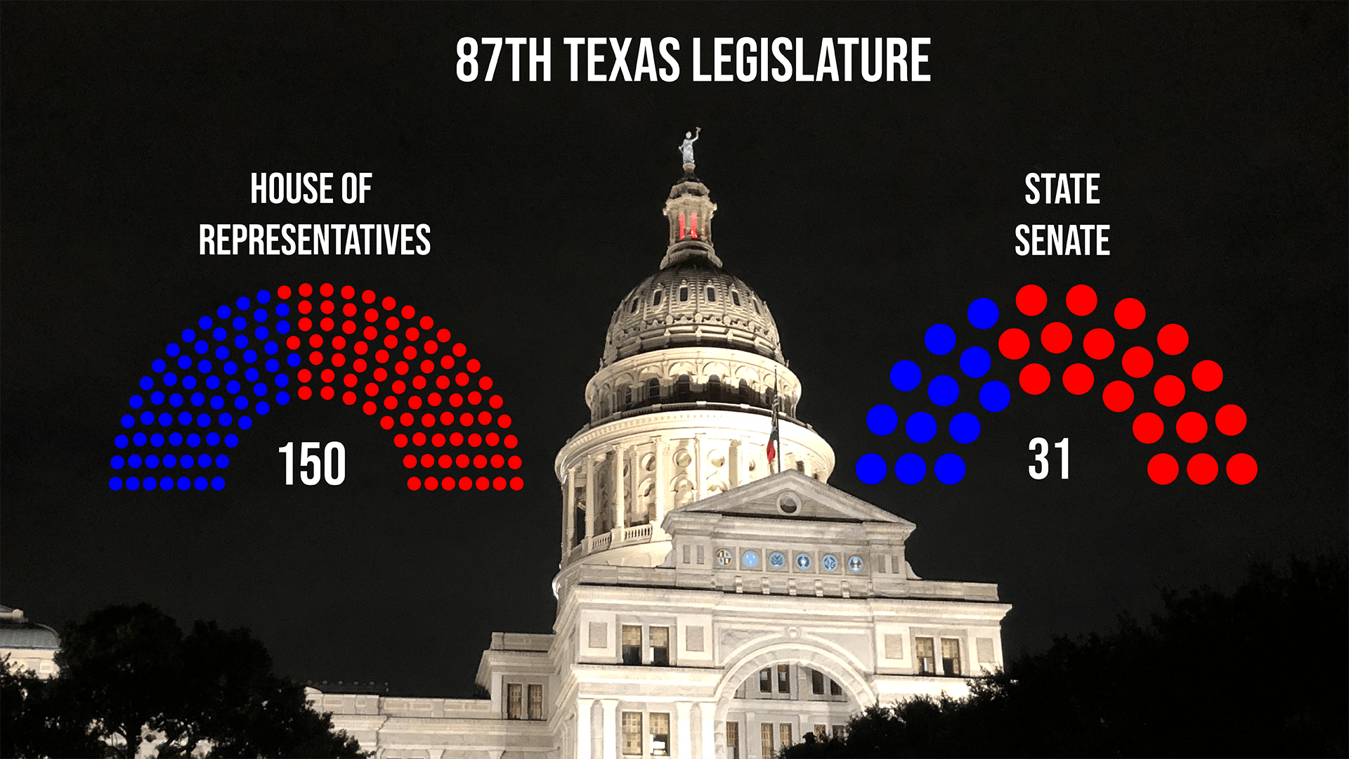 87th Texas Legislature set to meet in Austin amid pandemic