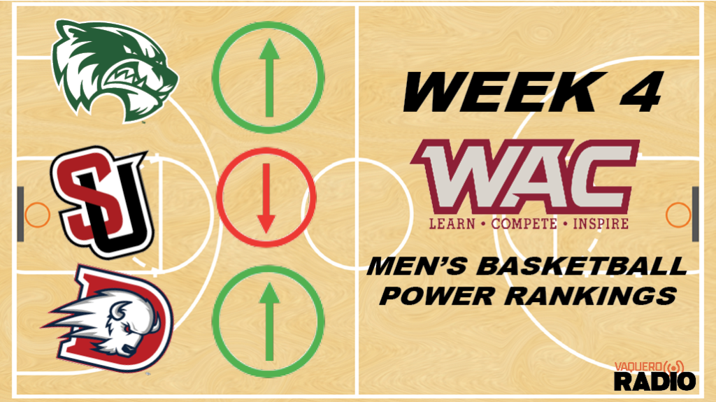 WAC Men’s Basketball Power Ranking, Week 4