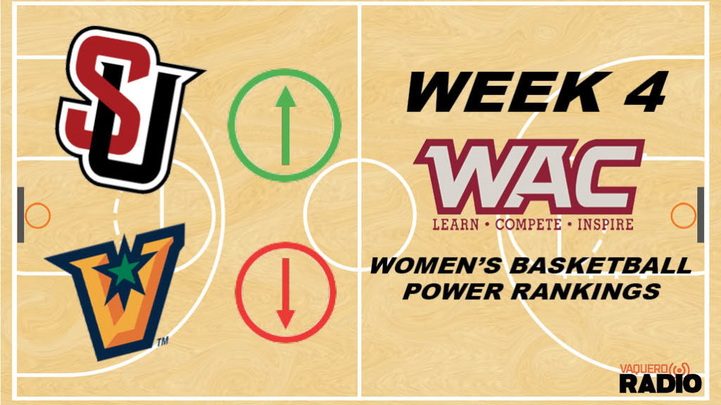 Women’s Basketball Power Rankings, Week 4